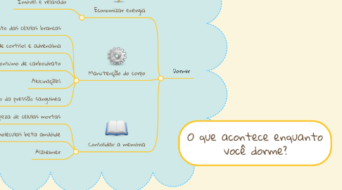 Mind Map: O que acontece enquanto você dorme?