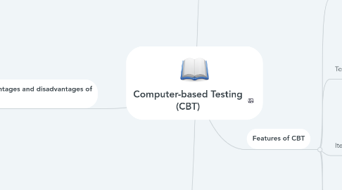 Mind Map: Computer-based Testing (CBT)