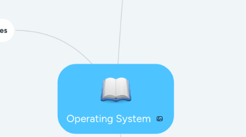 Mind Map: Operating System