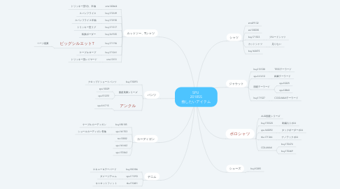 Mind Map: SPU  2018SS 推したいアイテム