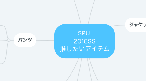 Mind Map: SPU 2018SS 推したいアイテム