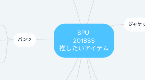 Mind Map: SPU  2018SS 推したいアイテム