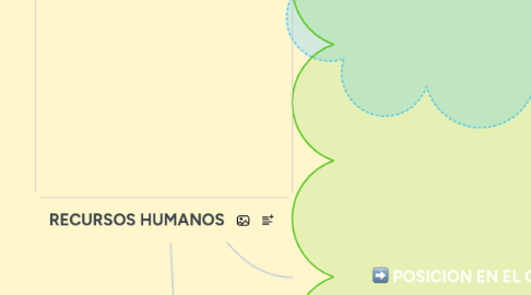 Mind Map: RECURSOS HUMANOS