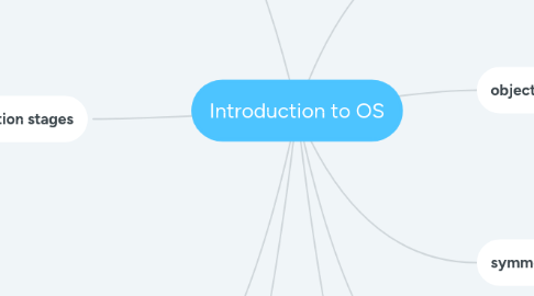 Mind Map: Introduction to OS