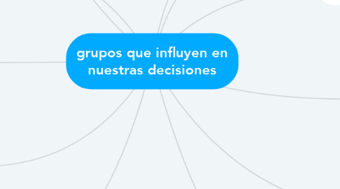 Mind Map: grupos que influyen en nuestras decisiones