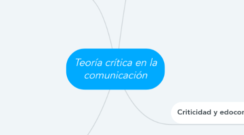 Mind Map: Teoría crítica en la comunicación