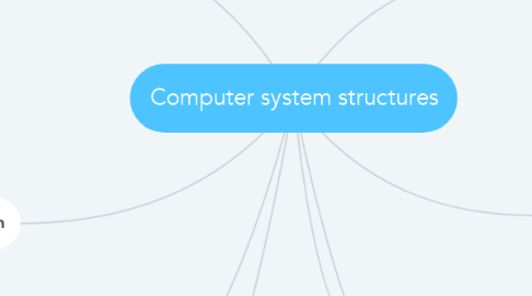 Mind Map: Computer system structures