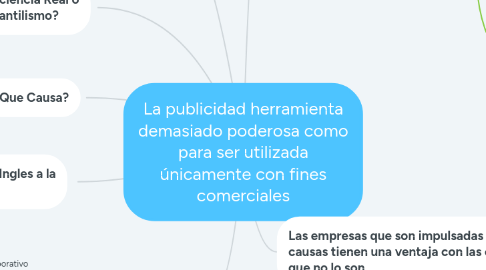 Mind Map: La publicidad herramienta demasiado poderosa como para ser utilizada únicamente con fines comerciales