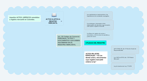 Mind Map: ACTOS SUJETOS A REGISTRO MERCANTIL