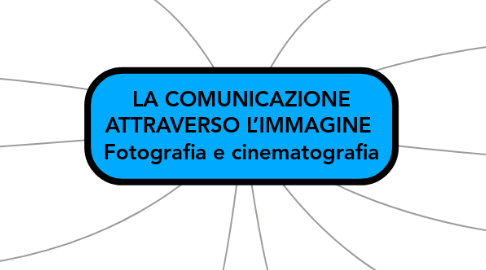 Mind Map: LA COMUNICAZIONE ATTRAVERSO L’IMMAGINE  Fotografia e cinematografia