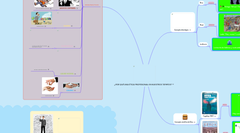 Mind Map: ¿POR QUÉ UNA ÉTICA PROFESIONAL EN NUESTROS TIEMPOS?