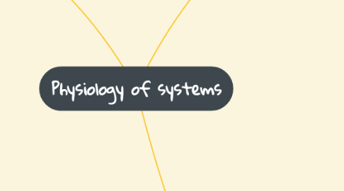 Mind Map: Physiology of systems