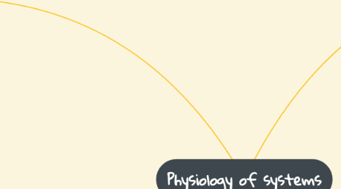 Mind Map: Physiology of systems