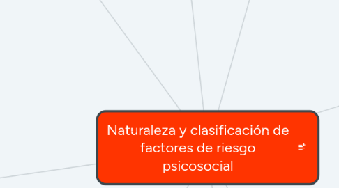 Mind Map: Naturaleza y clasificación de factores de riesgo psicosocial