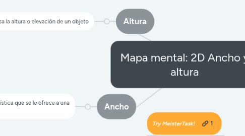 Mind Map: Mapa mental: 2D Ancho y altura