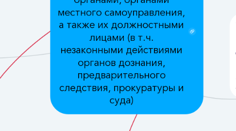 Mind Map: Ответственность за вред, причиненный государственными органами, органами местного самоуправления, а также их должностными лицами (в т.ч. незаконными действиями органов дознания, предварительного следствия, прокуратуры и суда)