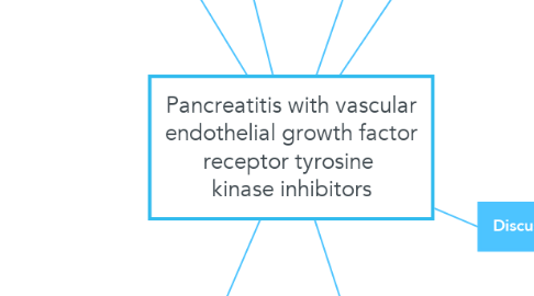 Mind Map: Pancreatitis with vascular endothelial growth factor receptor tyrosine  kinase inhibitors