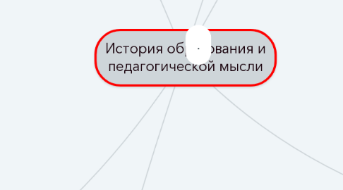 Mind Map: История образования и педагогической мысли