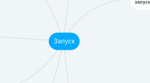 Mind Map: Запуск