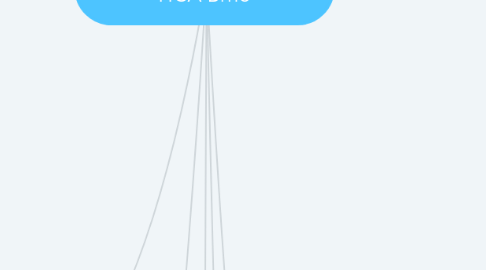 Mind Map: Kdo je můj zákazník HCA Brno