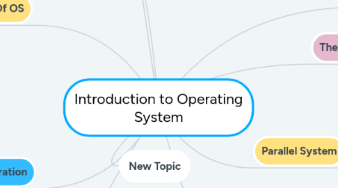 Mind Map: Introduction to Operating System