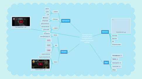 Mind Map: Электронные ресурсы для специальной (коррекционной) школы