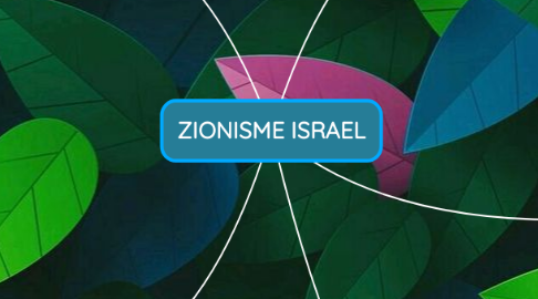 Mind Map: ZIONISME ISRAEL