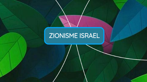 Mind Map: ZIONISME ISRAEL