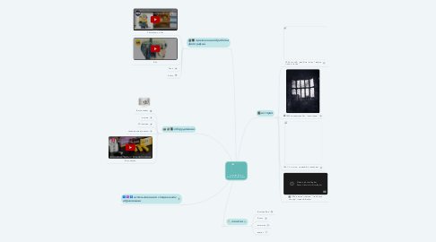 Mind Map: Фотография и фотографирование