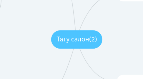 Mind Map: Тату салон(2)