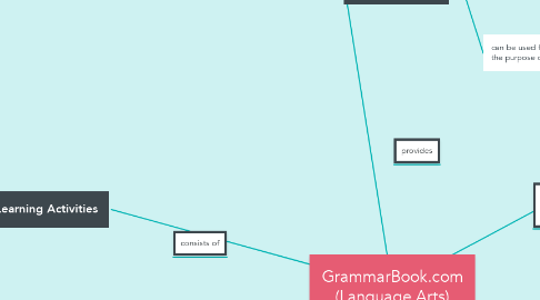 Mind Map: GrammarBook.com (Language Arts)