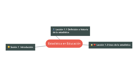 Mind Map: Estadística en Educación