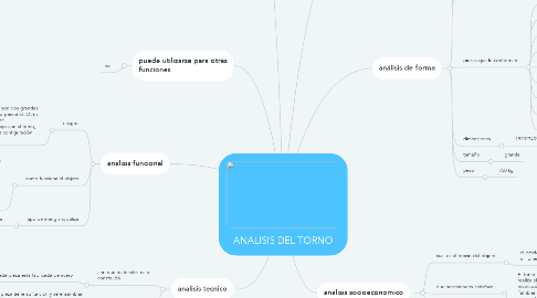 Mind Map: ANÁLISIS DEL TORNO