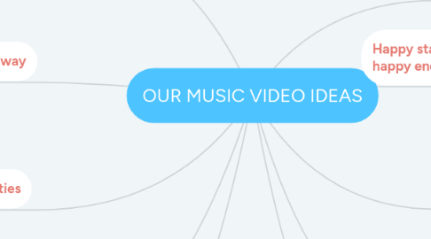 Mind Map: OUR MUSIC VIDEO IDEAS