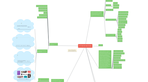 Mind Map: IoT Internet das Coisas