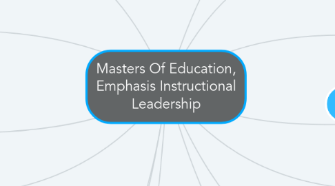 Mind Map: Masters Of Education, Emphasis Instructional Leadership