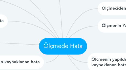 Mind Map: Ölçmede Hata