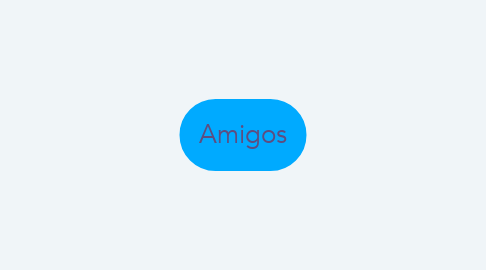 Mind Map: Amigos