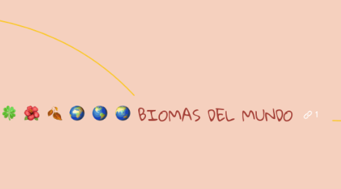 Mind Map: BIOMAS DEL MUNDO