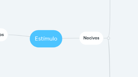 Mind Map: Estímulo