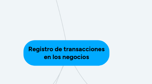 Mind Map: Registro de transacciones en los negocios