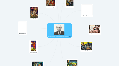 Mind Map: Norman Saunders History of American Illustration