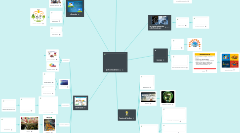 Mind Map: plantas industriales