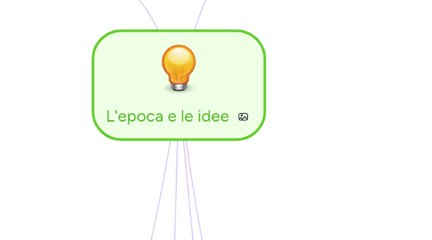 Mind Map: L'epoca e le idee