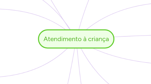 Mind Map: Atendimento à criança