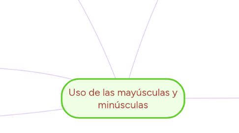 Mind Map: Uso de las mayúsculas y minúsculas