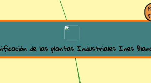 Mind Map: Clasificación de las plantas Industriales Ines Blanco