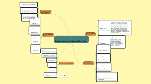 Mind Map: Clasificación de las plantas Industriales Ines Blanco