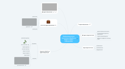 Mind Map: Информационные технологии обработки видео и аудио информации