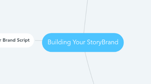 Mind Map: Building Your StoryBrand